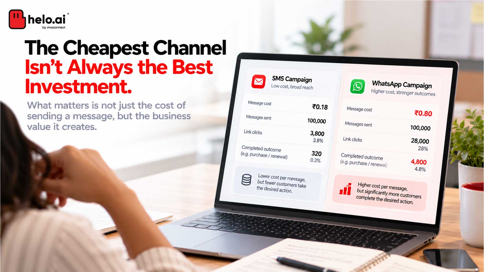 The Cheapest Channel Isn't Always the Best Investment